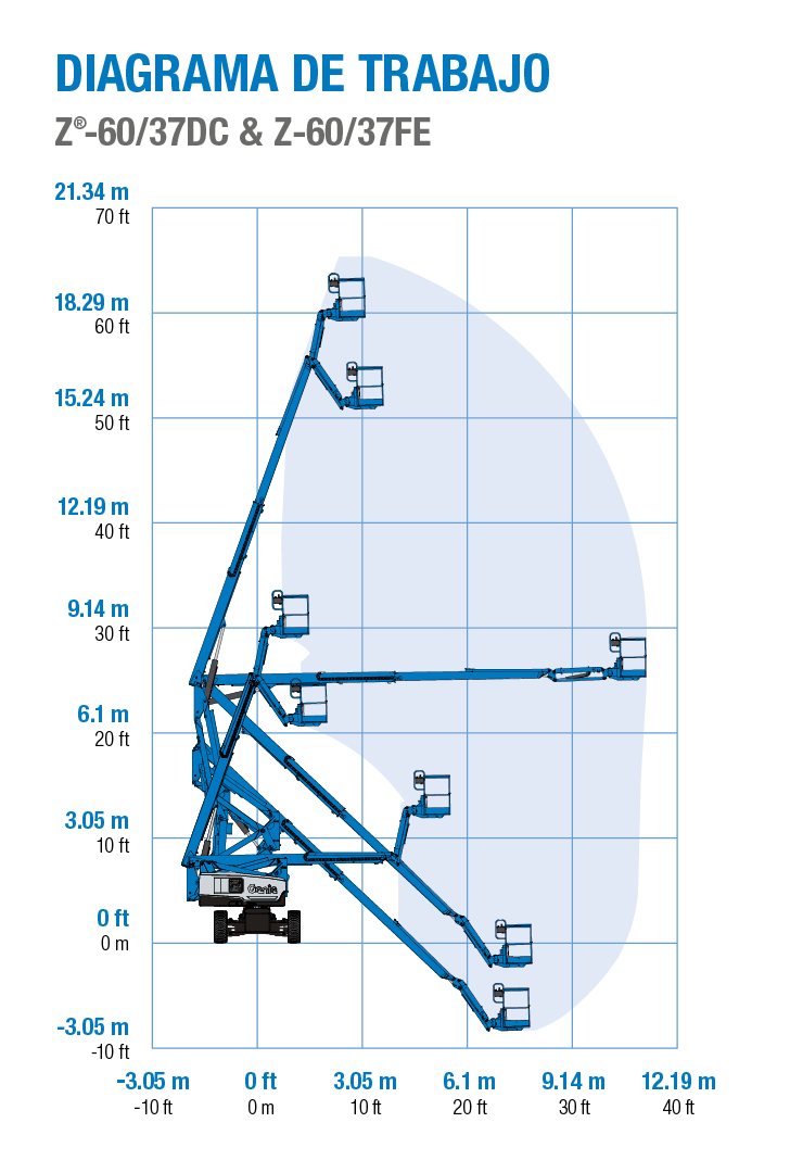 Diagrama de alcance Genie Z-60DC (60 ft)